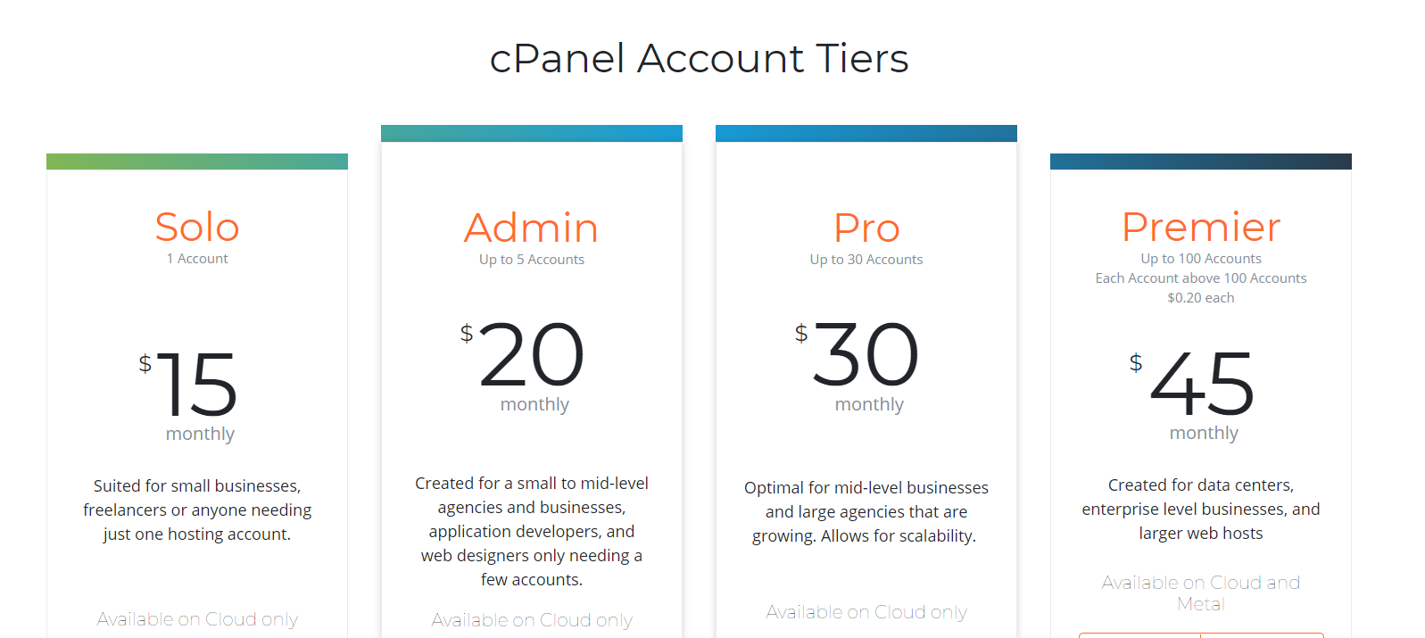 cPanel Price